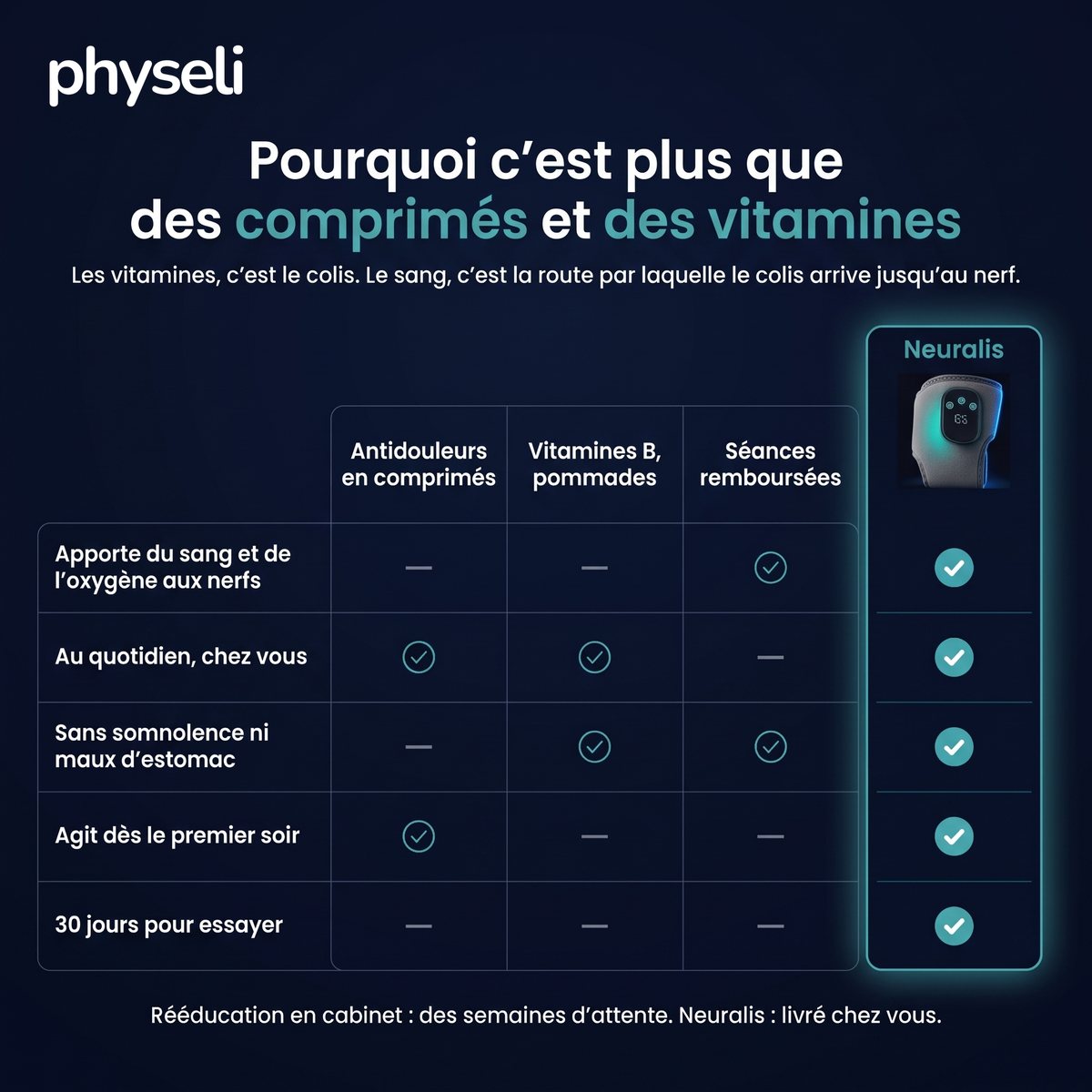 Neuralis, masseur 3 en 1 pour la neuropathie des pieds