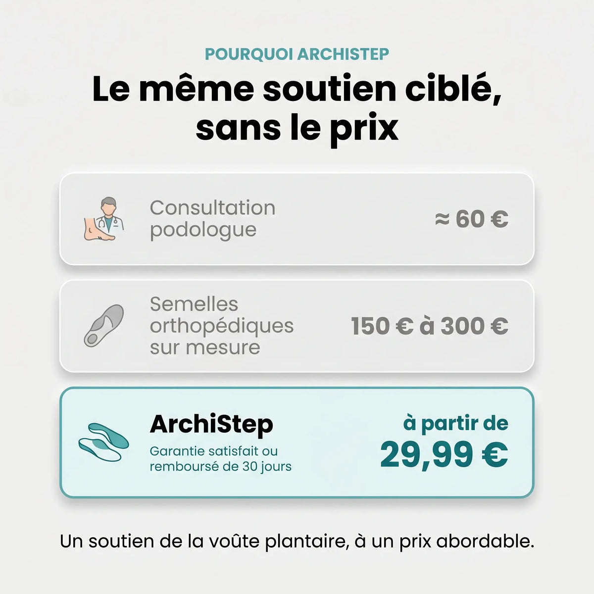 ArchiStep | Semelles anti-douleur pieds, genoux et dos