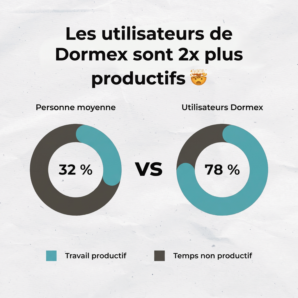 Mieux dormir, plus productif