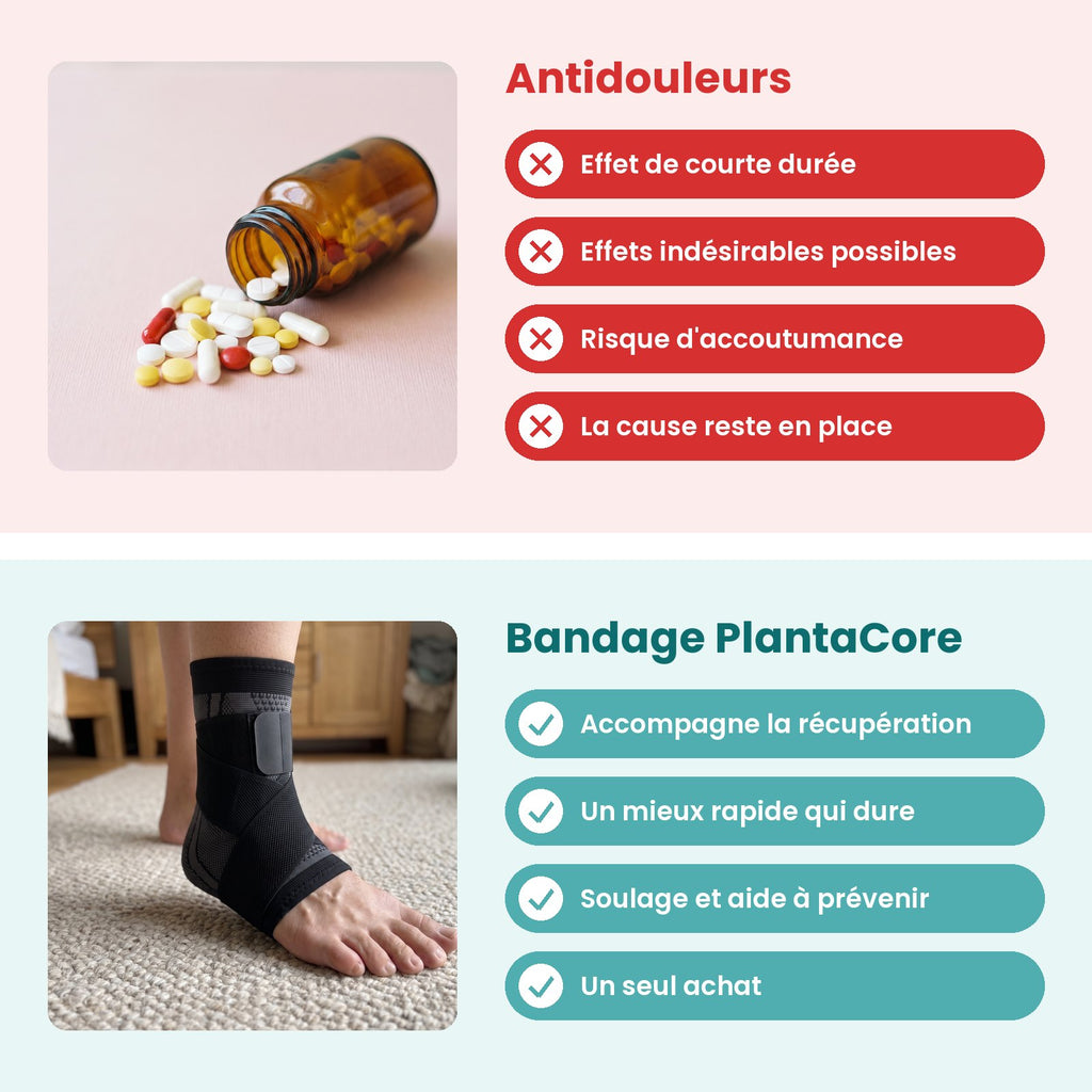 PlantaCore comparé aux antidouleurs