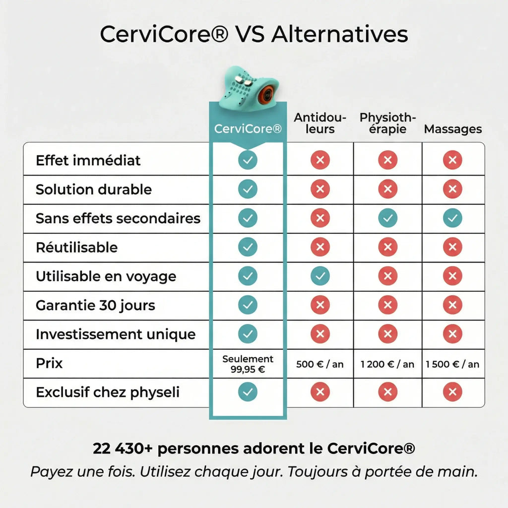 CerviCore | Appareil de thérapie cervicale 5 en 1