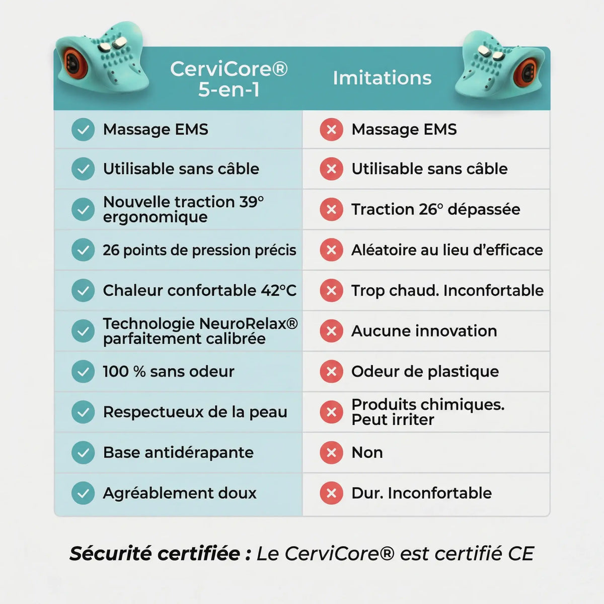 CerviCore | Appareil de thérapie cervicale 5 en 1