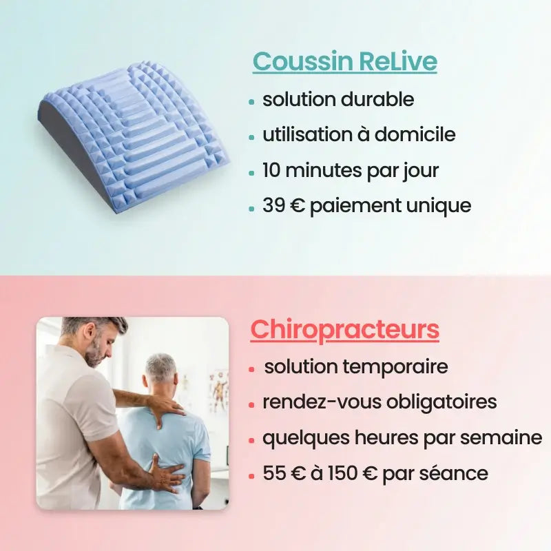 ReLive | Coussin d’Étirement du Dos et du Cou