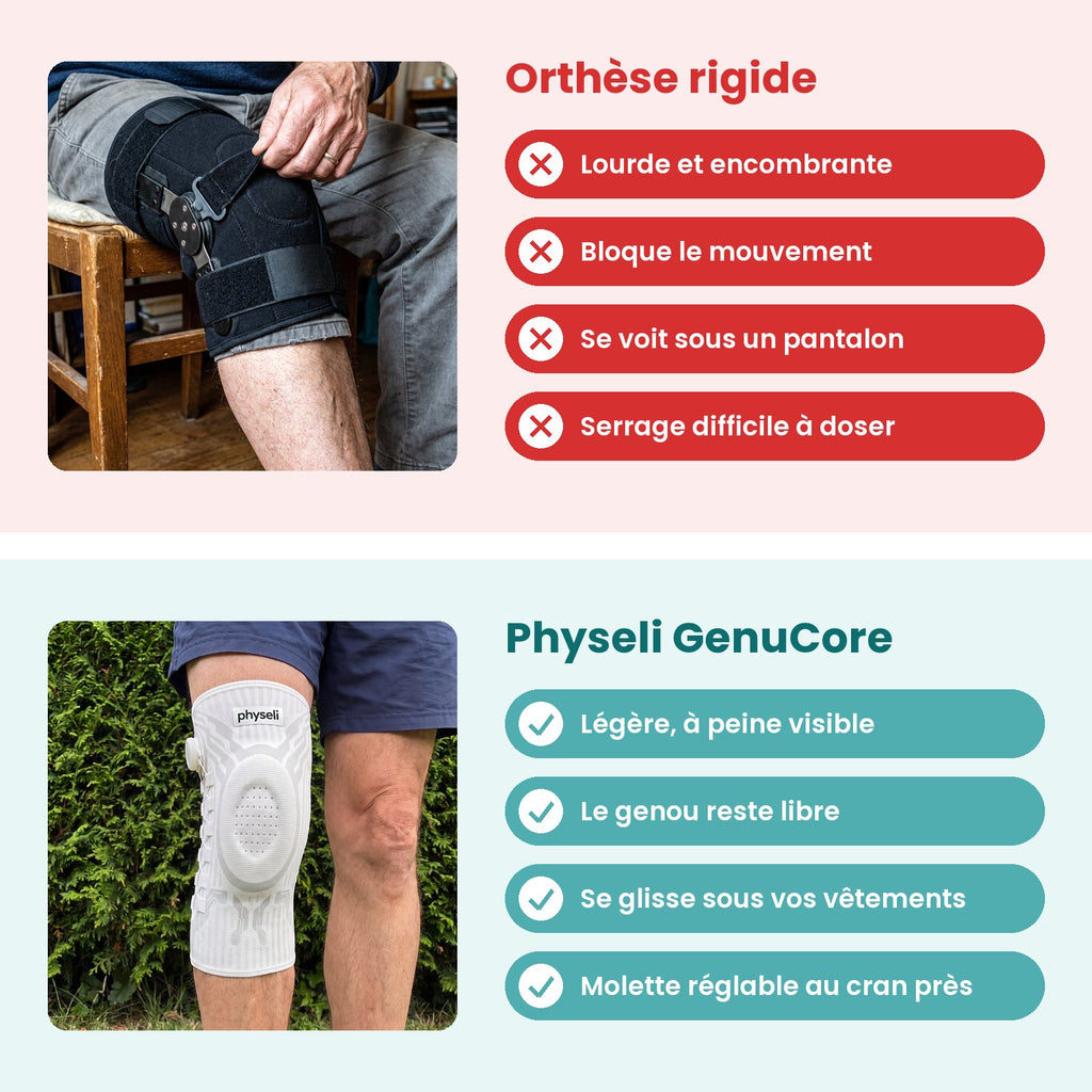 GenuCore genouillère de soutien Physeli