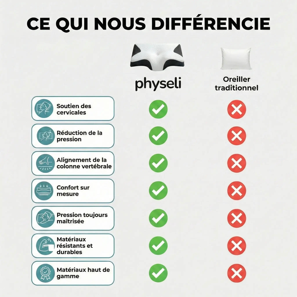 CerviRest | Oreiller ergonomique cervical