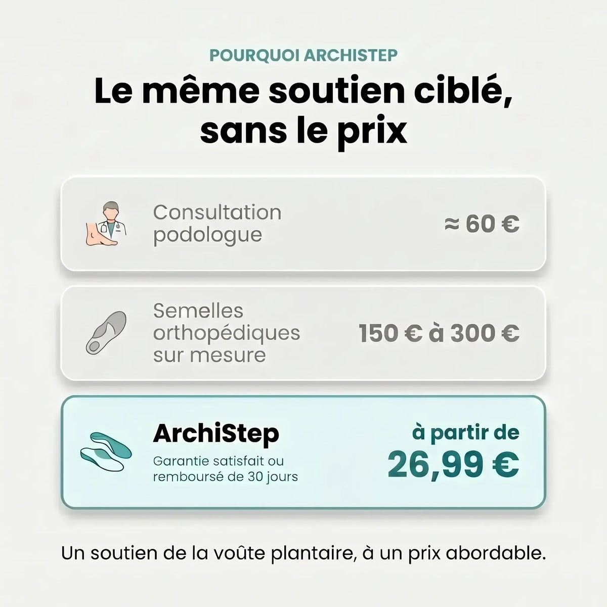 ArchiStep | Semelles de Soutien de la Voûte Plantaire