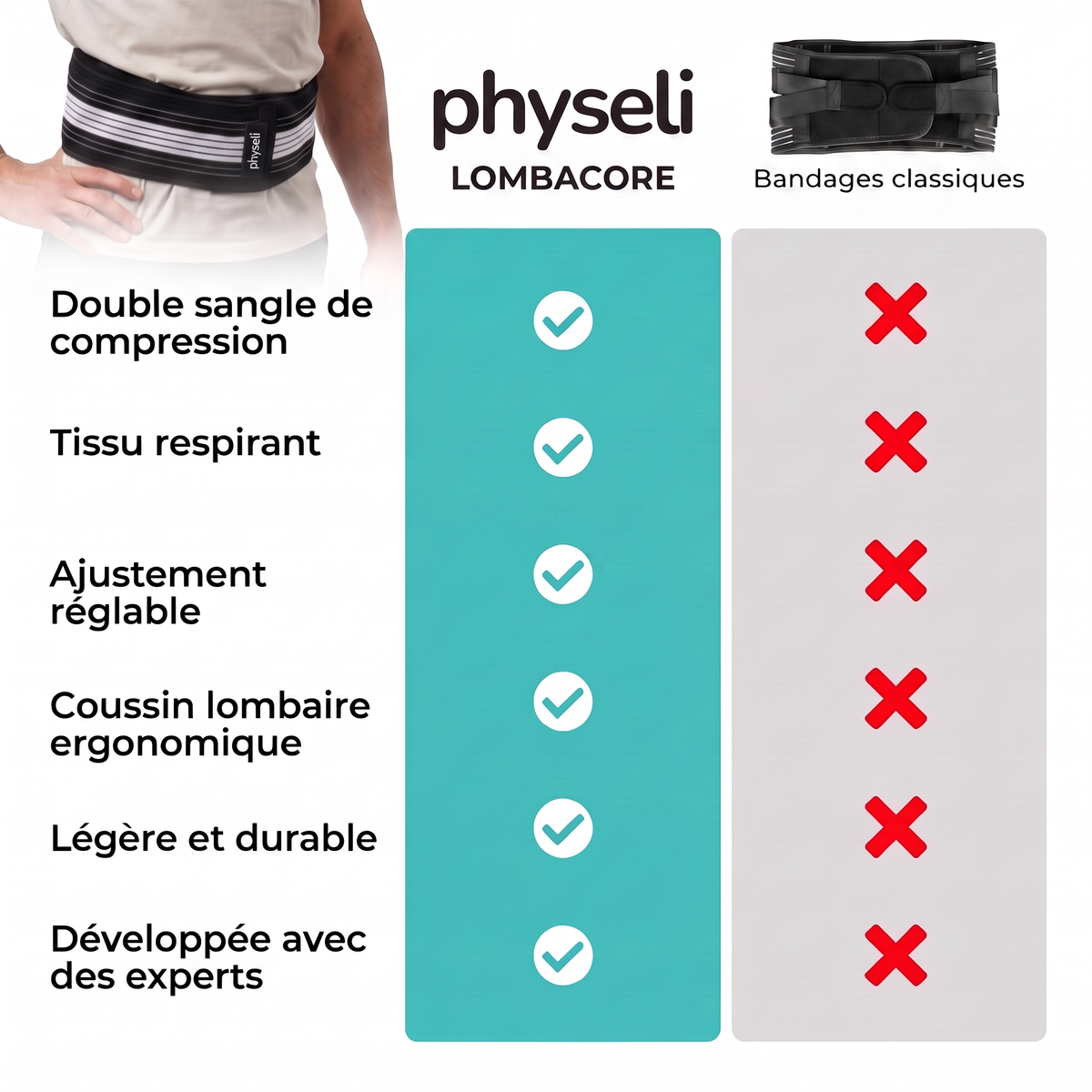 LombaCore comparée aux bandages classiques