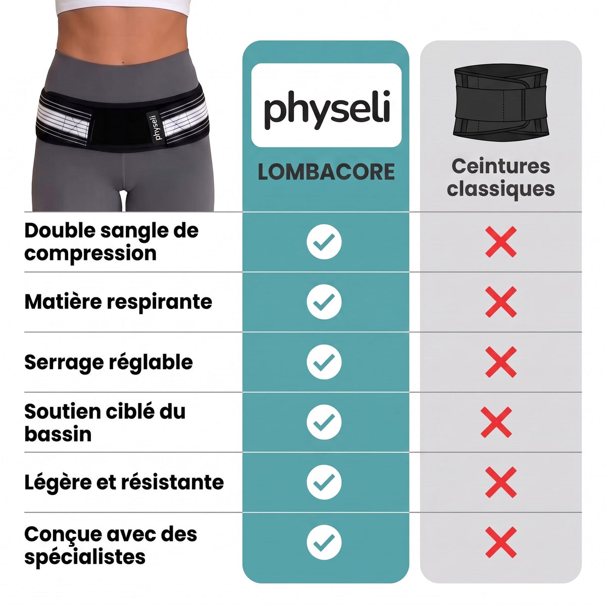 LombaCore comparée aux ceintures classiques