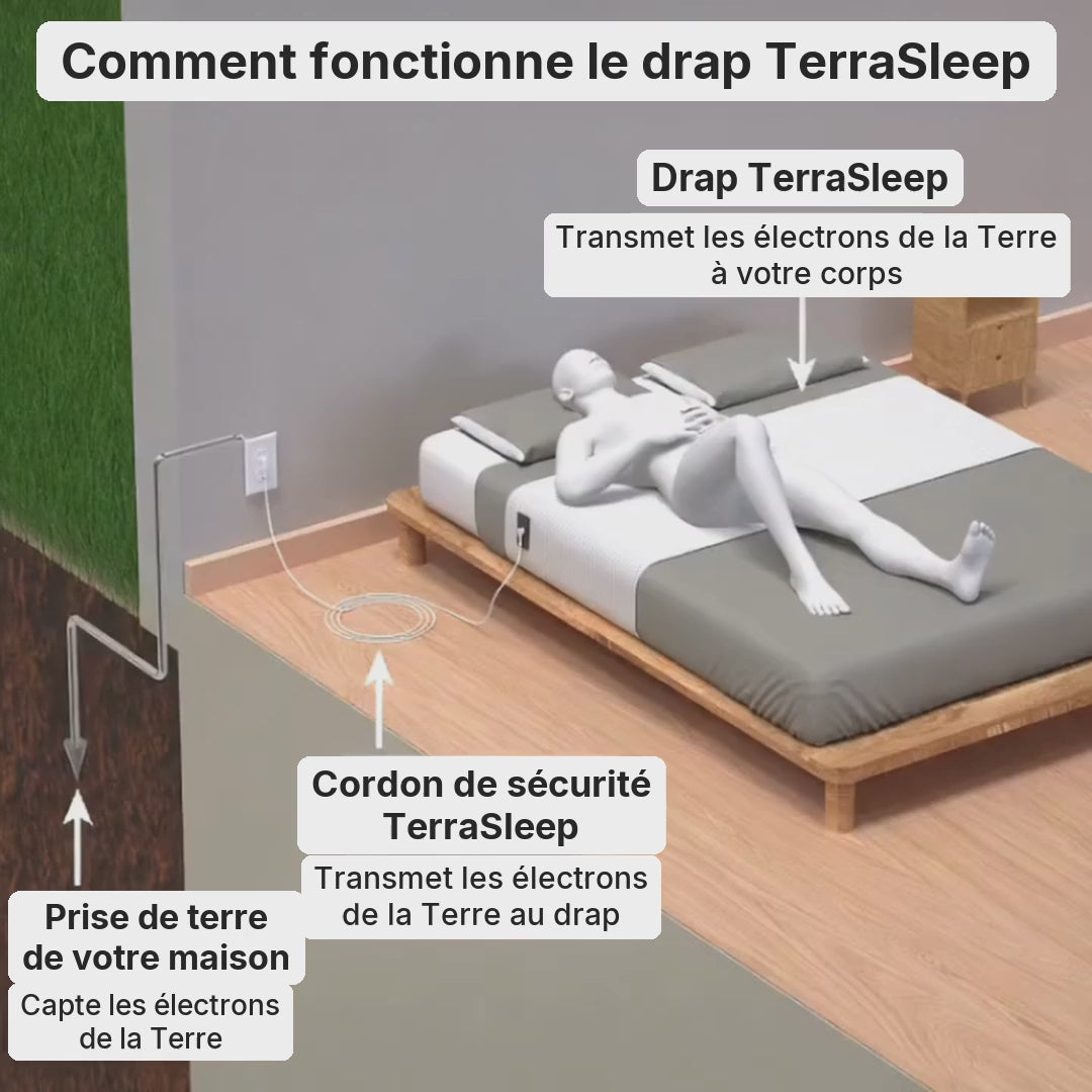 TerraSleep fonctionnement