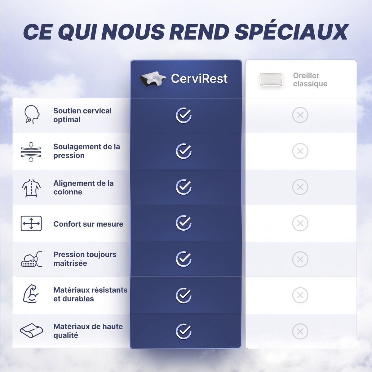 CerviRest comparé à un oreiller classique